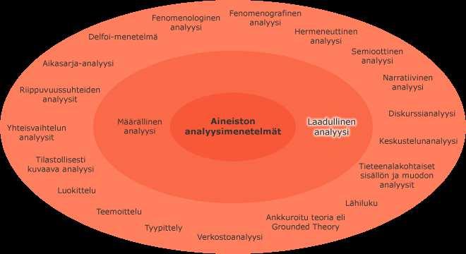 Arvioinninanalyysimenetelmät Lähde: Jyväskylän yliopisto https://koppa.jyu.