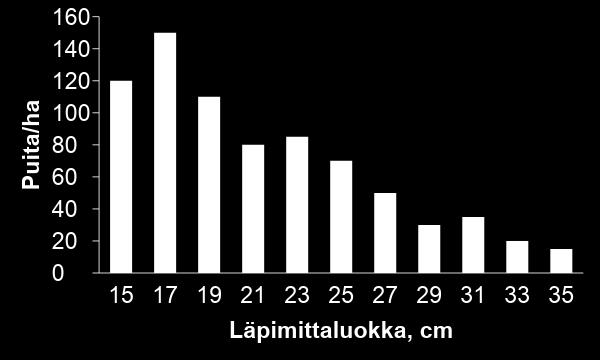 Tarkemmassa analyysissä huomioon: -Maan arvo