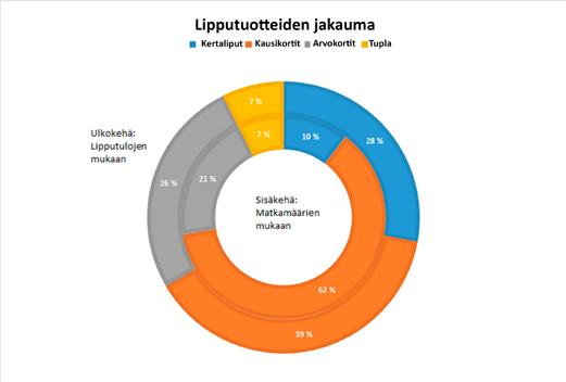 Lipputulot