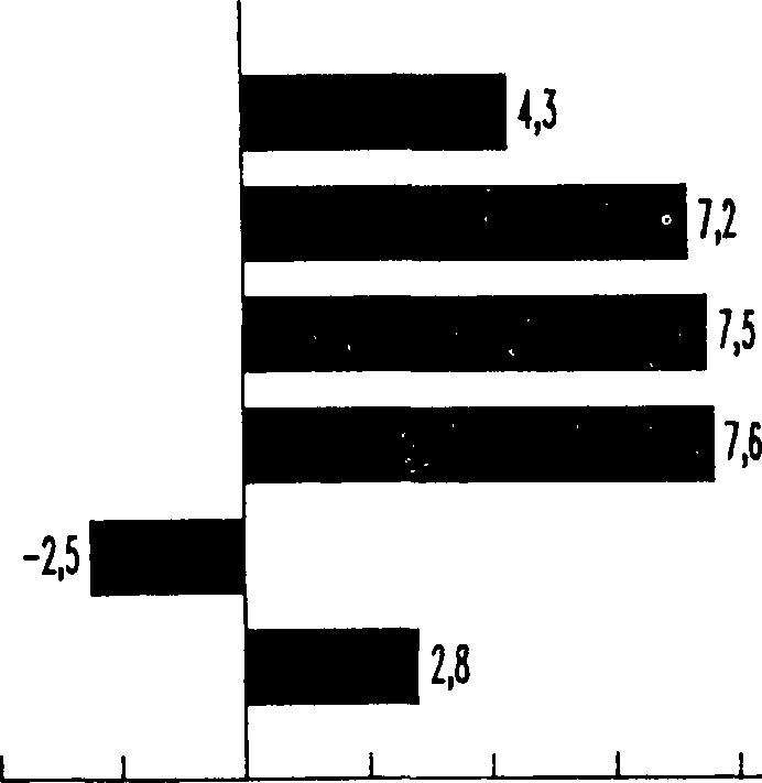 2 ENERGIAN TUOTANTO NOUSI VUONNA 1987 ENERGIPRODUKTIONEN ÖKADE ÄR 1987 Sähkön tuotanto nousi edellisestä vuodesta 8,8 % ja oli 52 561 GWh vuonna 1987.