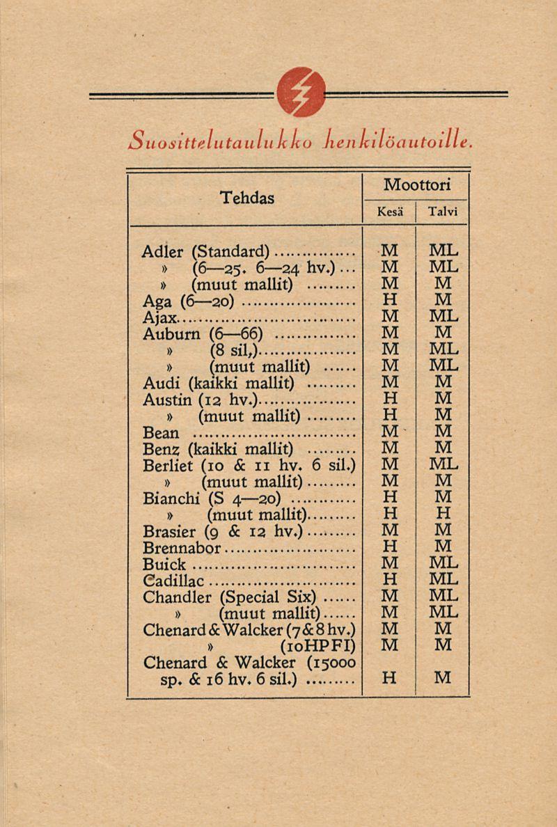 Suosittelutaulukko Jieiikilöautoille Tehdas oottori Adler (Standard) (6 25. 6 24 hv.) -.. Aga (6 20) Ajax Auburn (6 66) (8 sil,) Audi (kaikki mallit) Austin (12 hv.