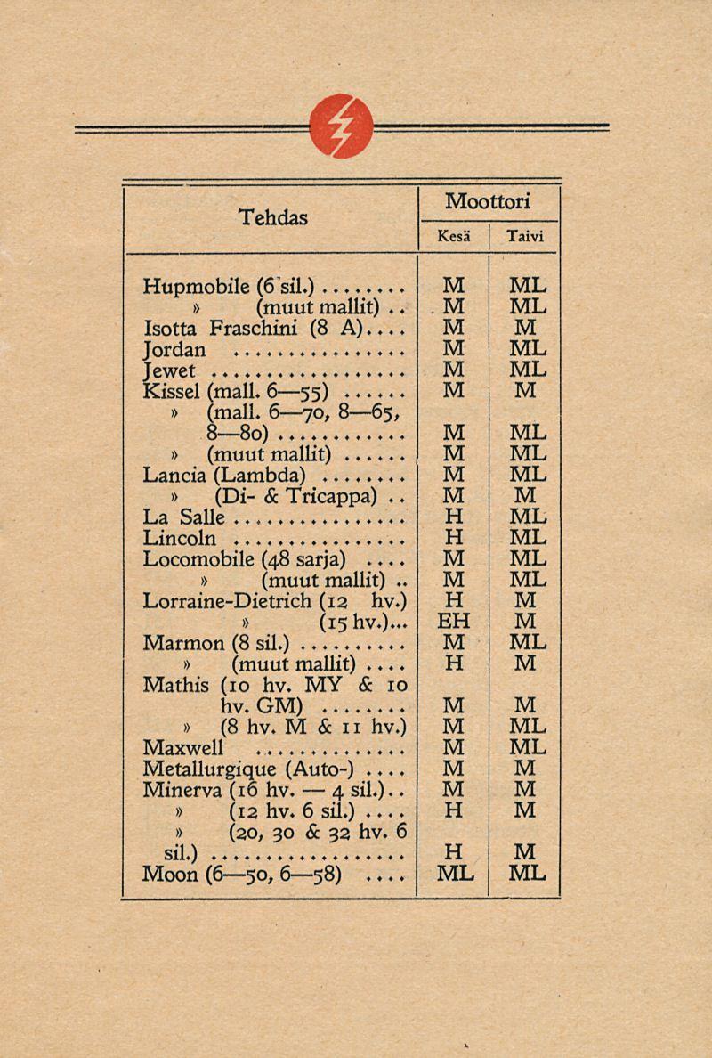 4 Tehdas oottori Taivi upmobile (6 sil.).. Isotta Fraschini (8 A)..., Jordan Jewet Kissel (mall. 6 55) (mall. 6 70, 8 65, 8 80) Lancia (Lambda)... (Di- & Tricappa).