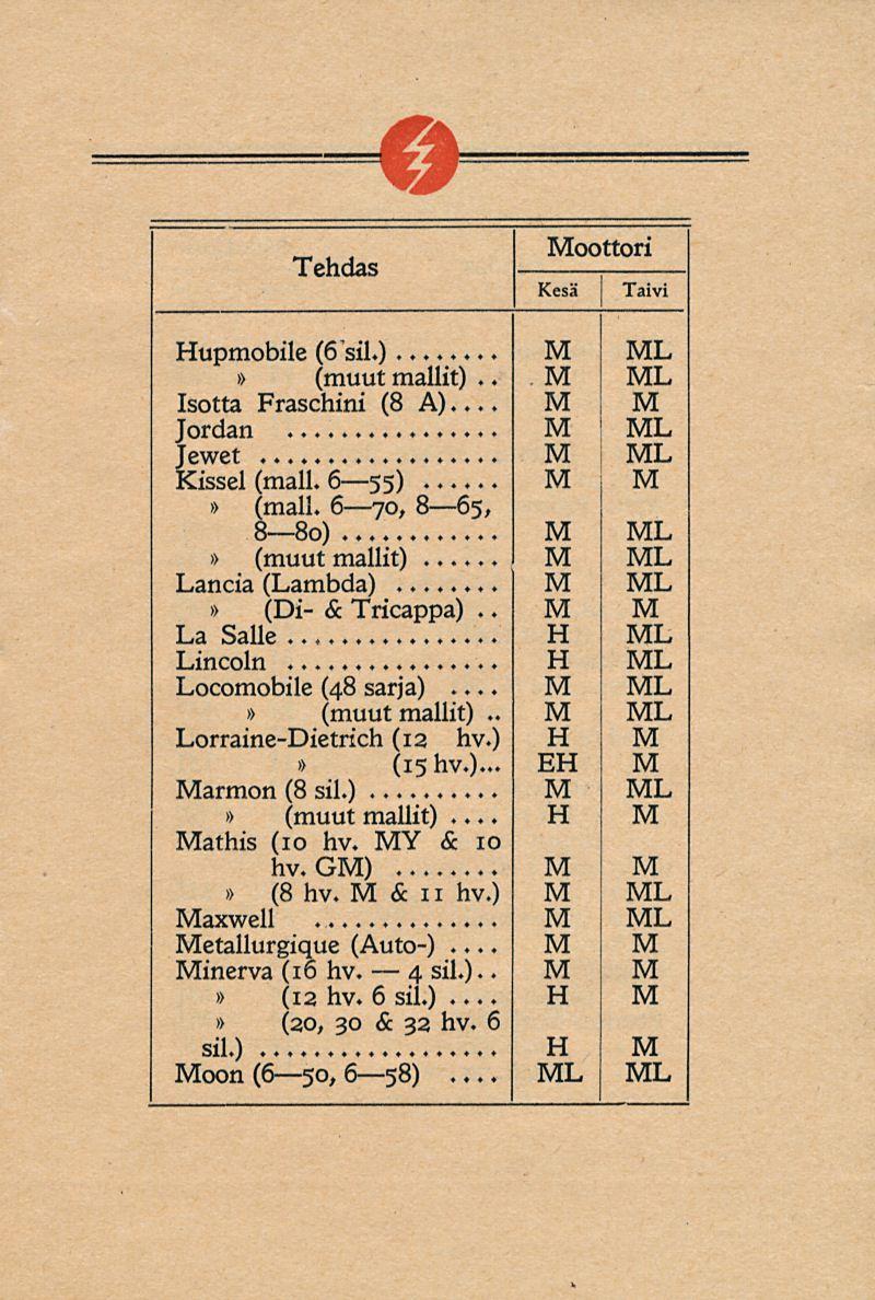 4 Tehdas oottori Taivi upmobile (6 sil.).. Isotta Fraschini (8 A)..., Jordan Jewet Kissel (mall. 6 55) (mall. 6 70, 8 65, 8 80) Lancia (Lambda)... (Di- & Tricappa).