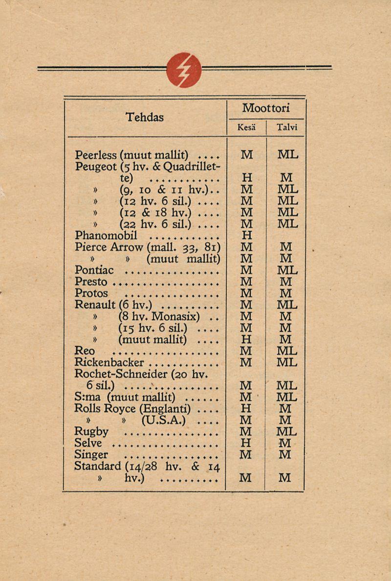 Tehdas oottori Peerless... Peugeot (5 hv. & Quadrillette) (9, 10 & 11 hv.).. (12 hv. 6 sil.)... (12 & 18 hv.)... (22 hv. 6 sil.)... Phanomobil... Pierce Arrow (mall. 33, 81) t Pontiac.