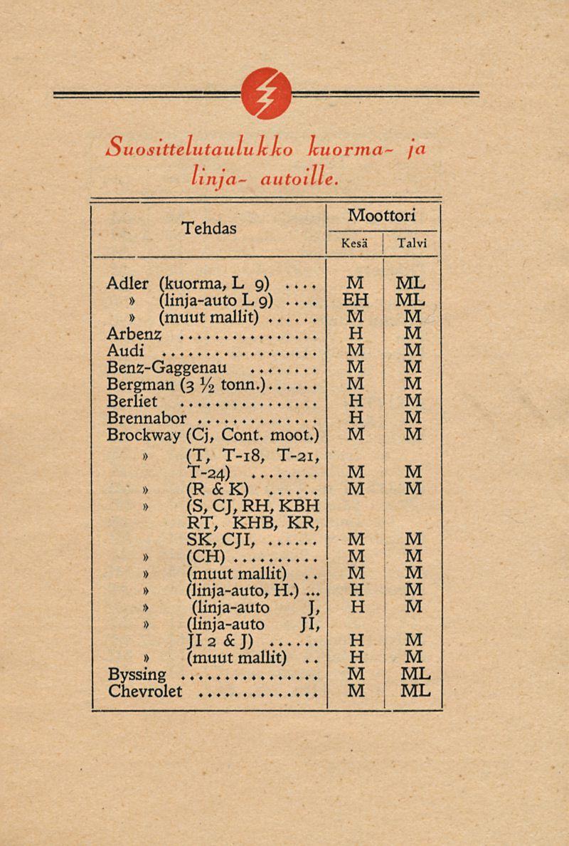 Ouosittelntaulukko kuorma- ja linja- autoille.. oottori. Tehdas I Adler (kuorma, L 9)... (linja-auto L 9)... Arbenz Audi Benz-Gaggenau Bergman (3 % tonn.).. Berliet Brennabor Brockvvay (Cj, Cont.