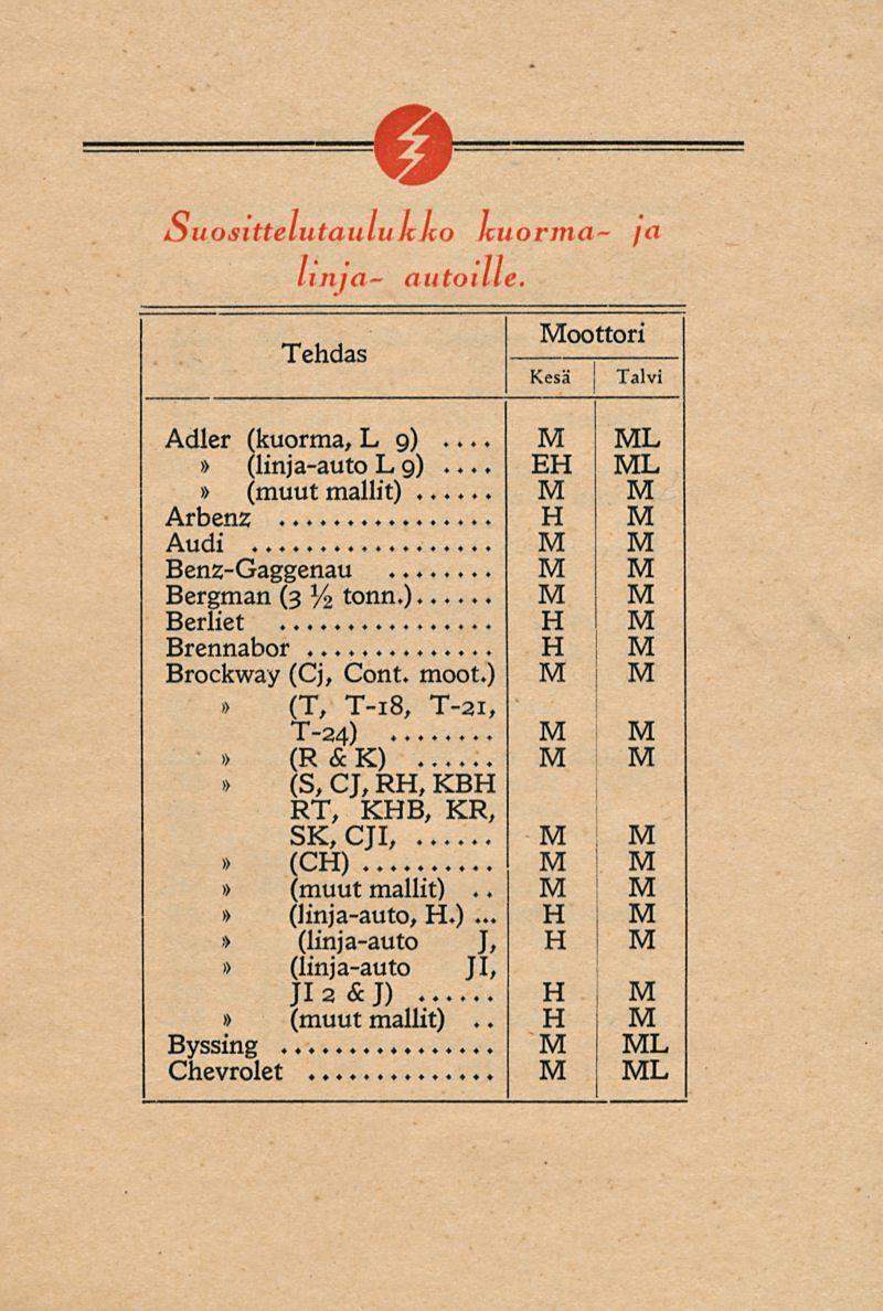 Ouosittelntaulukko kuorma- ja linja- autoille.. oottori. Tehdas I Adler (kuorma, L 9)... (linja-auto L 9)... Arbenz Audi Benz-Gaggenau Bergman (3 % tonn.).. Berliet Brennabor Brockvvay (Cj, Cont.