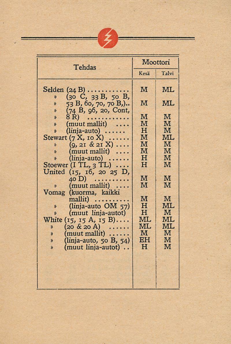 Tehdas oottori Selden (24 B) (30 C, 33 B, 50 B, 53 B, 60, 70, 70 8,).. (74 B, 96, 20, Cont, 8R)... (linja-auto)... Stewart (7 X, 10 X) (9, 21 &21 X)... (linja-auto) Stoevver (I TL, 3 TL).