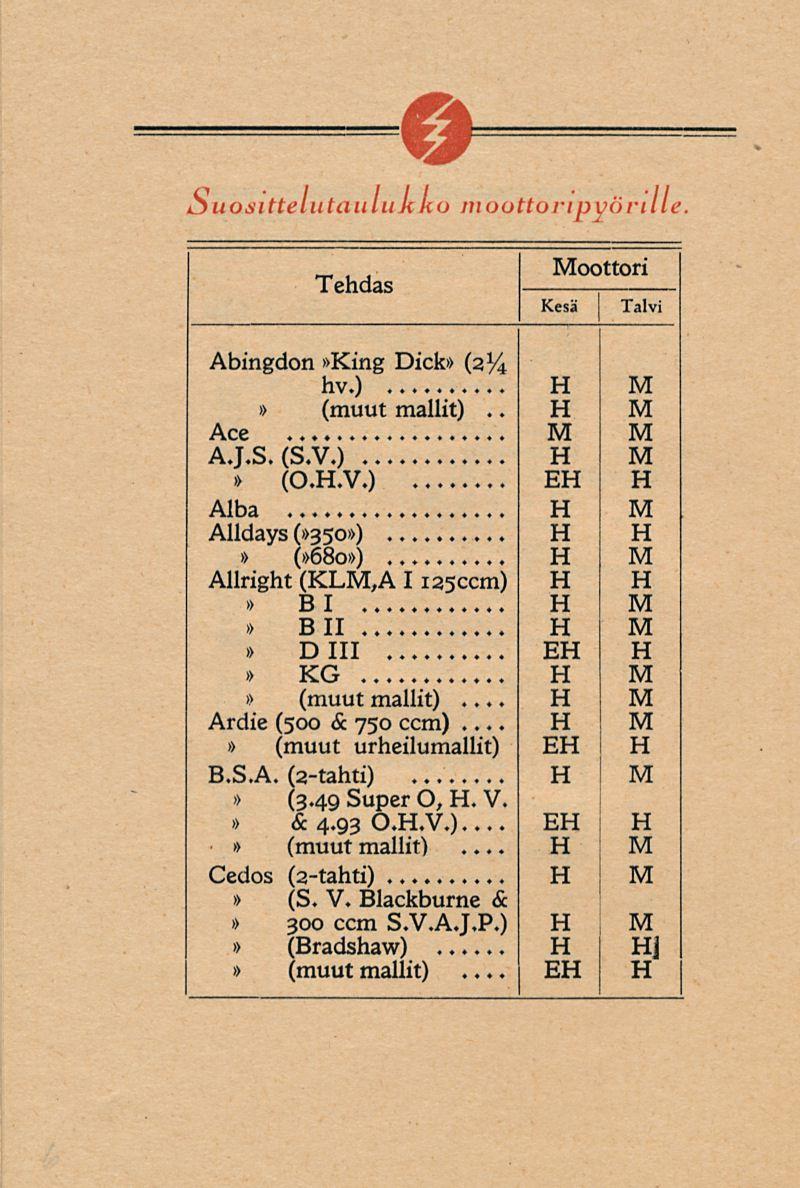 Suosittelutaulukko moottoripyörille Tehdas oottori Abingdon King Dick (2% hv.).. Ace AJ.S. (S.V.