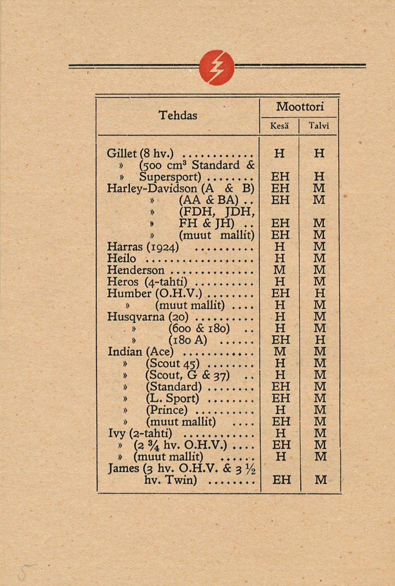 Tehdas oottori Gillet (8 hv.) (500 cm 3 Standard & Supersport)... arley-davidson (A & B) (AA & BA).. (FD, JD, arras (1924) eilo enderson. E E E E E eros (4-tahti)... umber (0..V.) E.