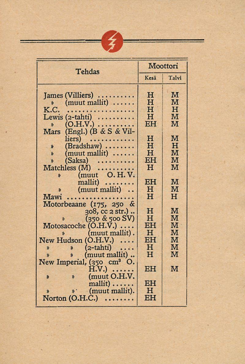 Tehdas oottori James (Villiers)... K.C Lewis (2-tahti) (0..V.) ars (Engl.) (B & S & Villiers) (Bradshaw) (Saksa) atchless () (muut O.. V. mallit).