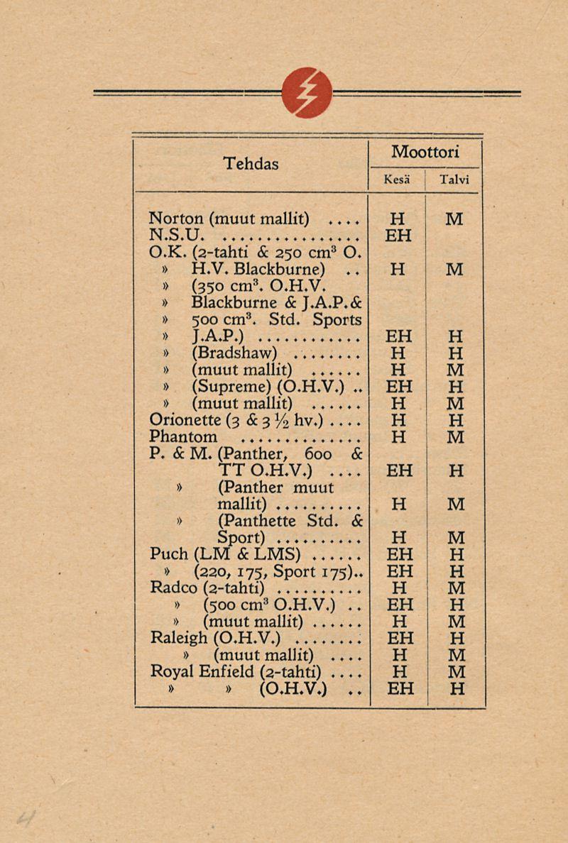 Tehdas oottori Norton N.S.U O.K. (2-tahti & 250 cm 3 O..V. Blackburne).. (350 cm 3. O..V. Blackburne & J.A.P.& 500 cm 3. Std. Sports J.A.P.) (Bradshaw)...... (Supreme) (0..V.)..... Orionette (3 & 3 % hv.