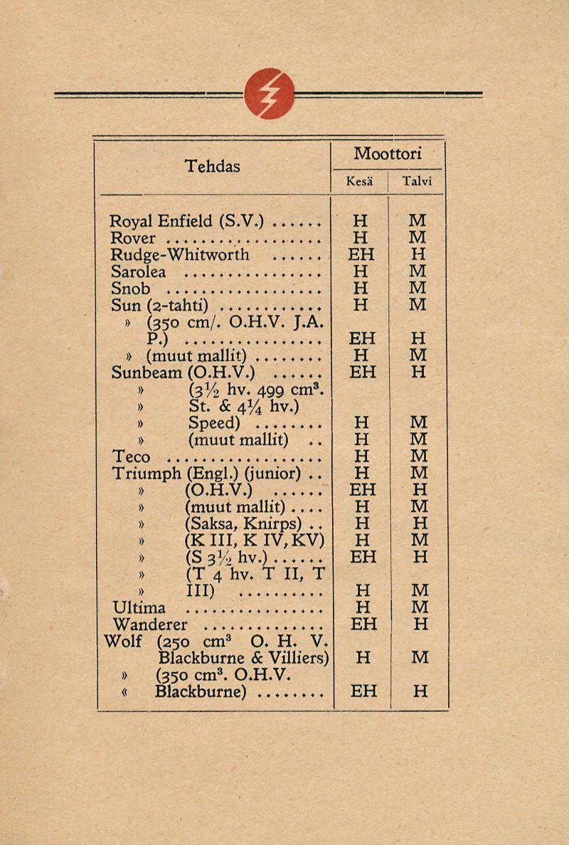 Tehdas oottori Royal Enfield (S.V.). Rover Rudge-Whitworth Sarolea Snob Sun (2-tahti) (350 cm/. O..V. J.A. P.)... Sunbeam (0..V.) (3% hv. 499 cm 3. St. & 41/4 hv.) Speed).. E E E Teco.