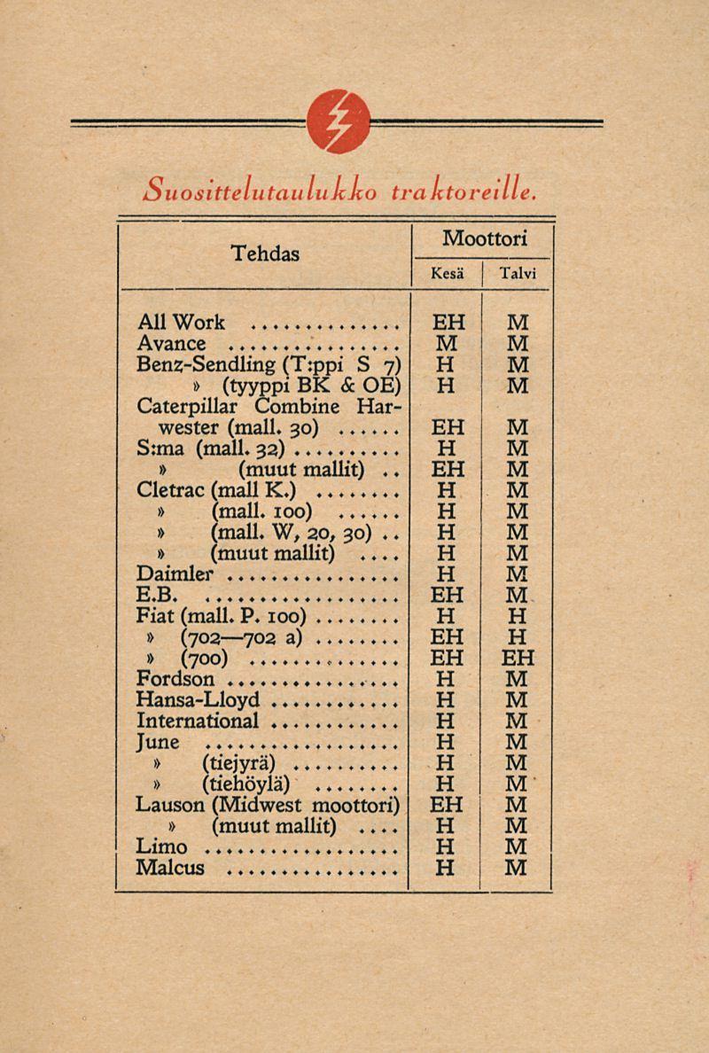 Suosittelutaulukko traktoreille Tehdas oottori Ali Work E Avance Benz-Sendling (T:ppi S 7) (tyyppi BK Caterpillar Combine & arwester (mall. 30)... E OE) S:ma (mall. 32).. E Cletrac (mall K.) (mall.