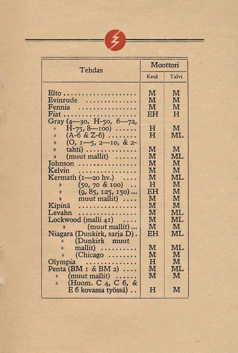 Tehdas oottori Ek 0... Evinrude Fennia Fiat Gray (4 30, -50, 6 72, -75, 8 100) (A-6 & Z-6) (O, I s,1 5, 2 lo, &2- tahti)... E... Johnson... Kelvin Kermath (1 20 hv.) (50, 70 & 100).. (9,85,125/150).