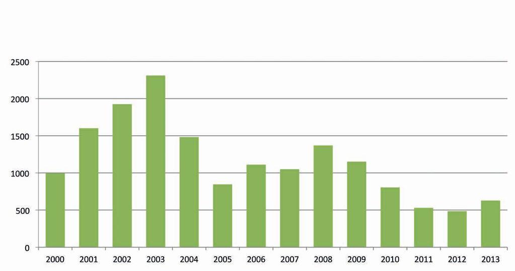 Tutkimusalue 15 2.2.2 Päästömäärien kehitys Rikkidioksidin, typen oksidien ja hiukkasten päästömäärien kehitys vuosina 2000 2013 on esitetty kuvissa 6-8.