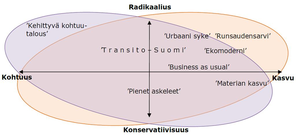 Visiot suhteessa