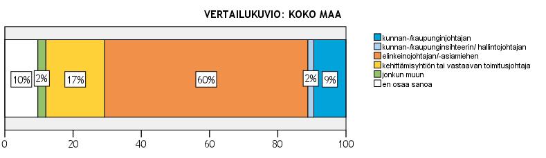 16 Elinkeinopoliittinen