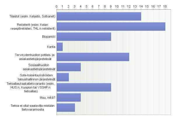 5.Mistä tietovarannoista tieto poimittiin?