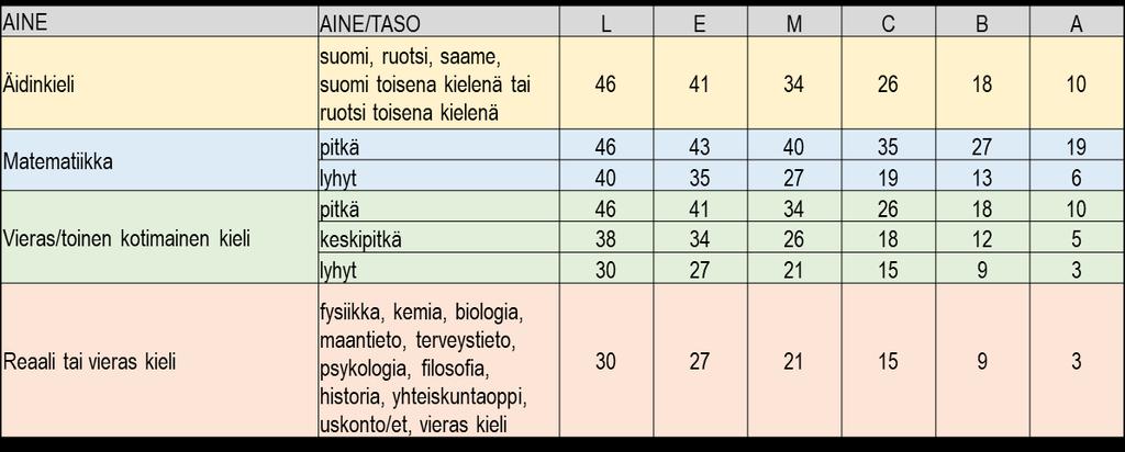 AMK-opiskelijavalintauudistus