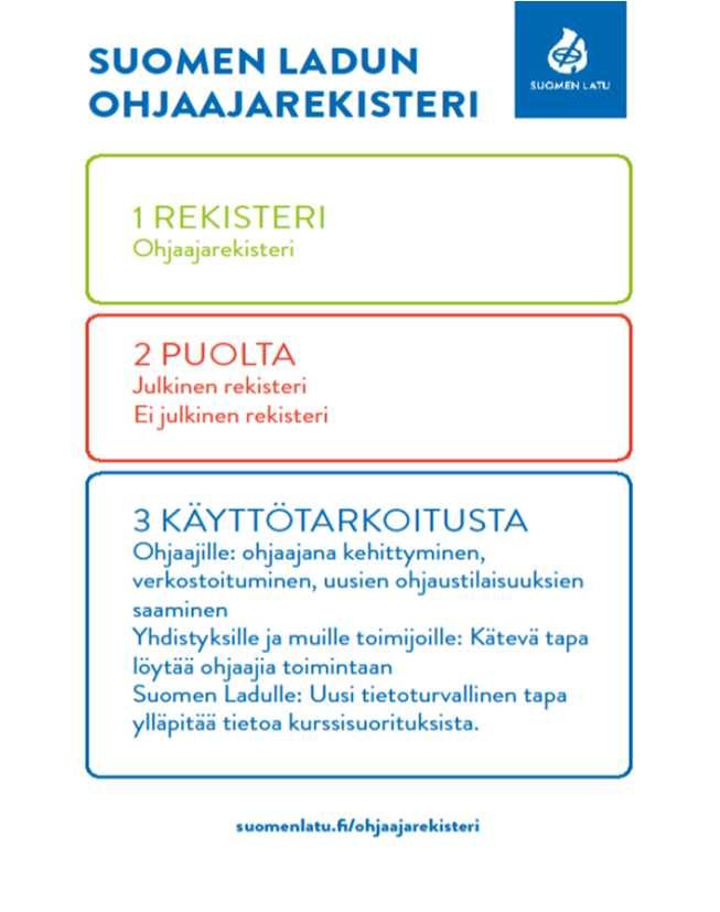 Yhdistykset ja muut tahot voivat etsiä rekisteristä ohjaajia paikkakunnan, lajinja jäsenyhdistyksen perusteella.