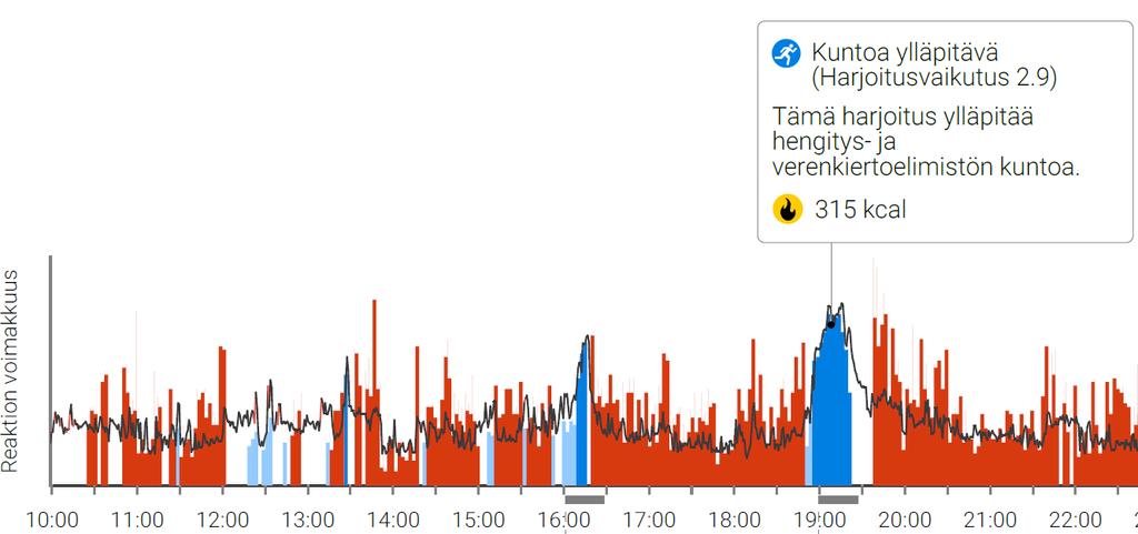 MAKSIMISYKE VAIKUTTAA LIIKUNTAAN JA ENERGIANKULUTUKSEEN Analysoitu maksimisykkeellä 189