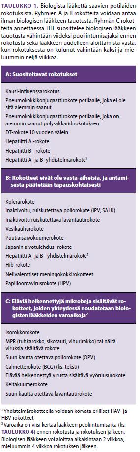 POTILASOHJE 6 (7) TAULUKKO