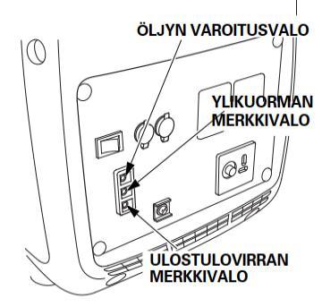 Öljyhälytysjärjestelmä Öljyhälytysjärjestelmä on suunniteltu estämään moottorin vaurioituminen kampikammion öljyn liian alhaisen tason vuoksi.