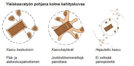 Tavoitteet Vuonna 2029 Turussa on 220 000 asukasta ja 115 000 työpaikkaa sijoittuen ensisijaisesti