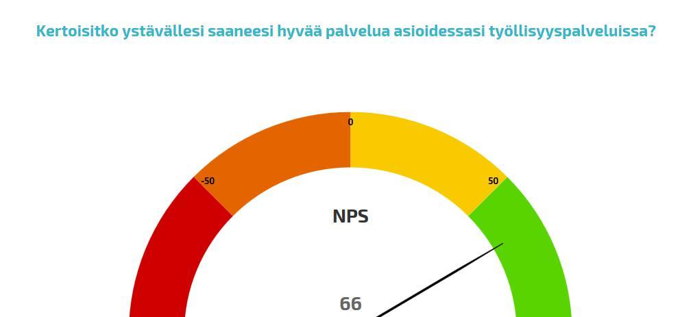 vastauksensa asteikolla 0 10.