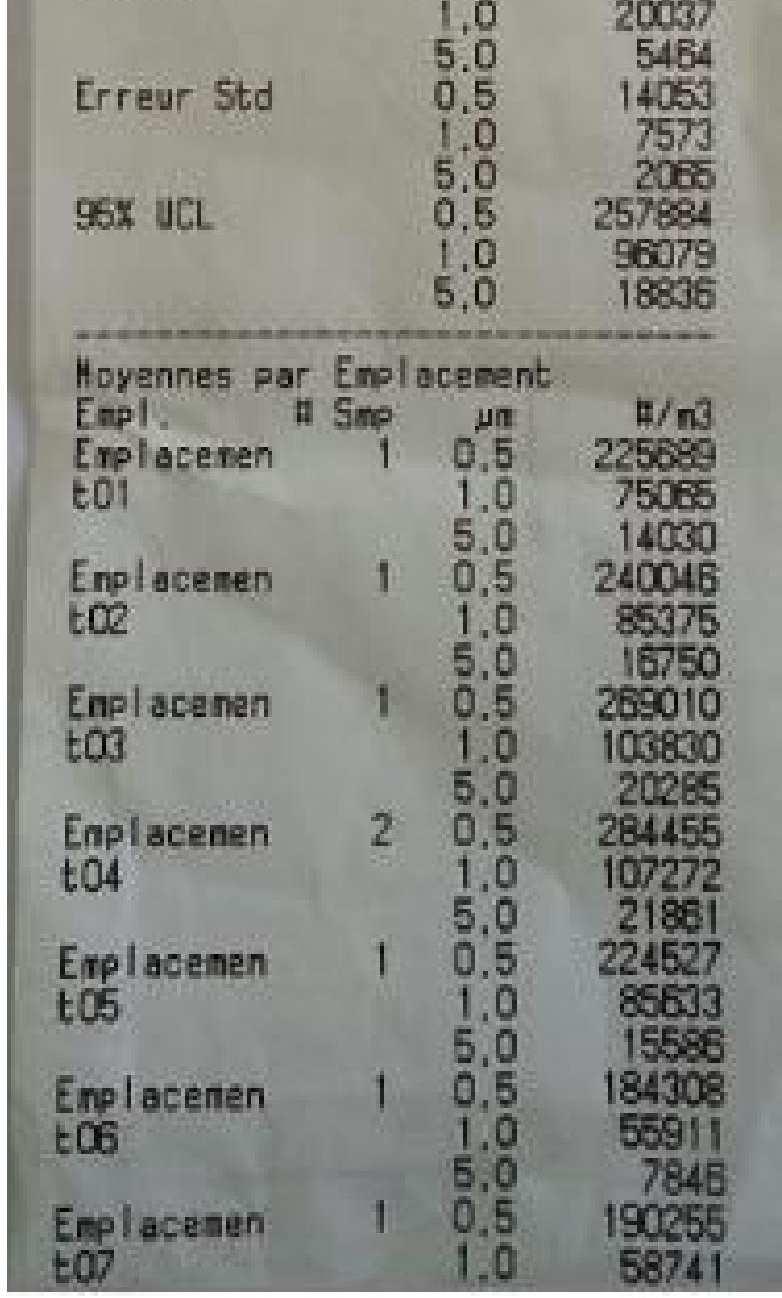 -standardin edellyttämät hiukkaslaskentatulokset.