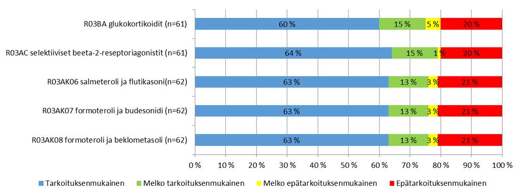 35(49) Suomen yleislääkärit GPF ry vastusti ehdotuksia diabeteslääkkeistä, koska lähtökohtaisesti diabeteslääkityksen uusiminen kuuluu lääkärille osana diabeetikon hoitosuunnitelman arviota.