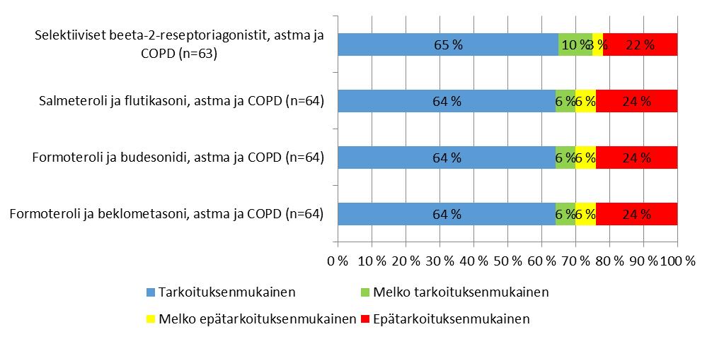 37(49) rille itselleen ja nuoret tippuvat pois kouluterveydenhuollon palveluista.