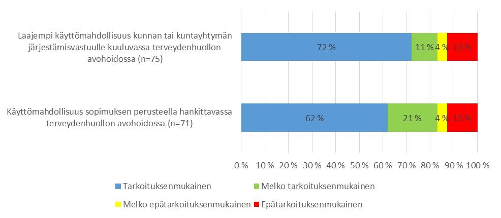 5(49) vastauskissa oli eroja, vastaukset yhdistettiin laskemalla vastausvaihtoehdoille annettujen pisteiden keskiarvo, minkä perusteella vastaukset otettiin huomioon yhteenvedossa.