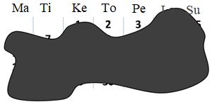 Kenguru 2018 Cadet (8. ja 9. luokka), ratkaisut, sivu 2 / 18 3. Puutarha on jaettu keskenään samanlaisiin neliöihin, joiden sivun pituus on 1 m.
