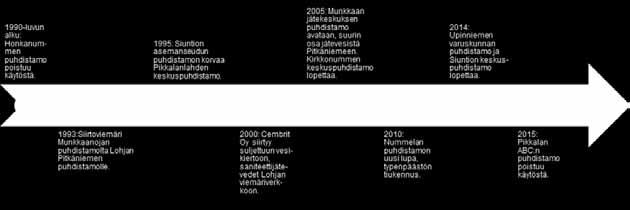 Pikkalanlahteen kohdistuu pistemäistä kuormitusta tällä hetkellä Prysmian Group Finland Oy:n, Oy Lival Ab, Nordic Aluminiumin ja Suomen Sokeri Oy:n jätevedenpuhdistamoilta (Kuva 1).