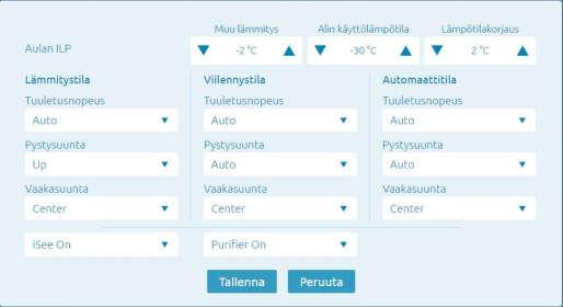 Vastaavasti lämmitys lopetetaan silloin kun lämpötila on hystereesin verran yli tavoitelämpötilan.