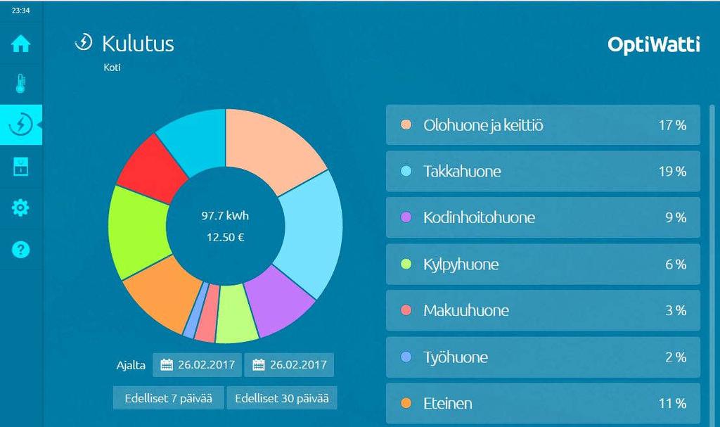 20 nimen perässä näkyy huoneen kulutuksen osuus prosentteina. Kulutus Kulutus -näkymä kertoo kohteesi kokonais- ja huonekohtaisen lämmitysenergian kulutuksen.