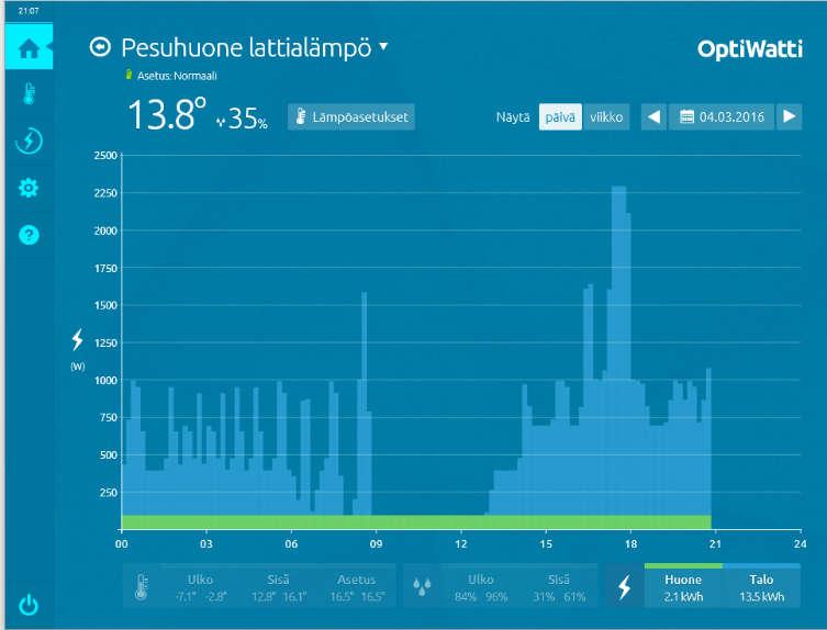 Jos esimerkiksi huoneen patterien termostaatti rajoittaa lämmitystä, niin laskennallinen kulutus näyttää