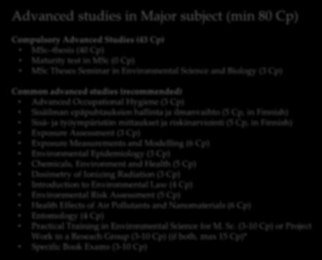 Specialist in Indoor Environment and Occupational Health MSc studies (major: Environmental Science) 120 Cp Advanced studies in Major subject (min 80 Cp) Compulsory Advanced Studies (43 Cp) MSc thesis