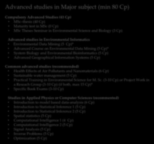 Specialist in Environmental Informatics MSc studies (major: Environmental Science) 120 Cp Advanced studies in Major subject (min 80 Cp) Compulsory Advanced Studies (43 Cp) MSc thesis (40 Cp) Maturity