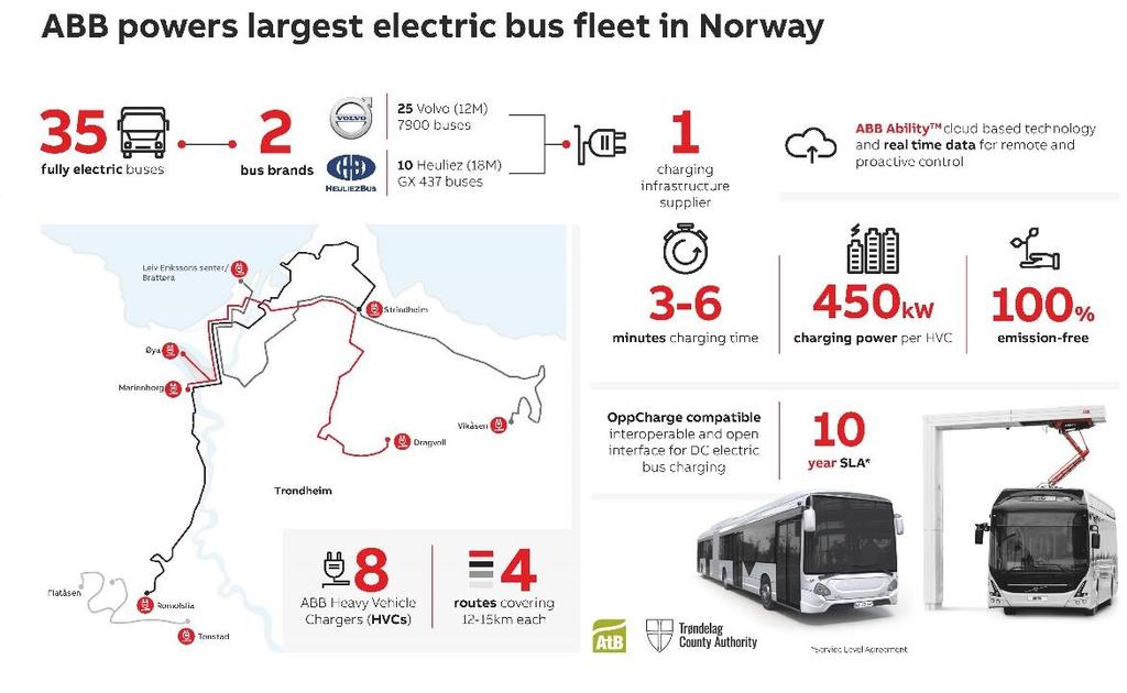 Älykäs sähköinen bussiliikenne CASE : ABB,