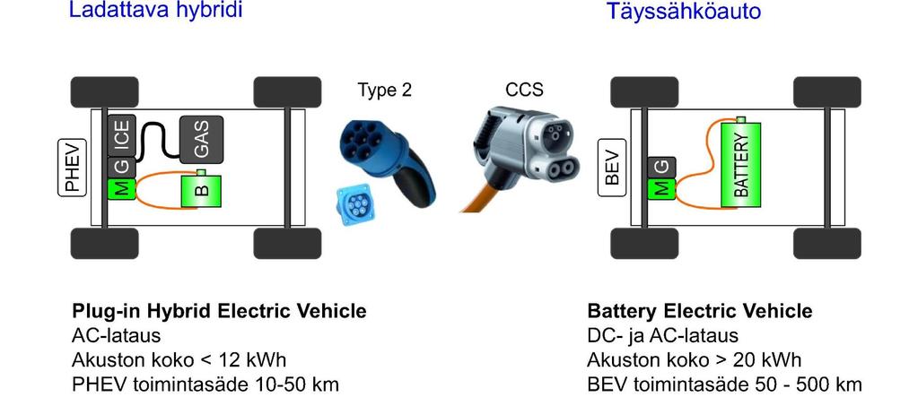 Sähköautojen