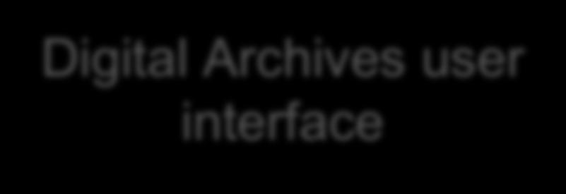 restricted metadata DIGITAL ARCHIVES