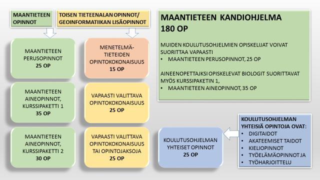 MAANTIETEEN KANDIN RAKENNE 2017->