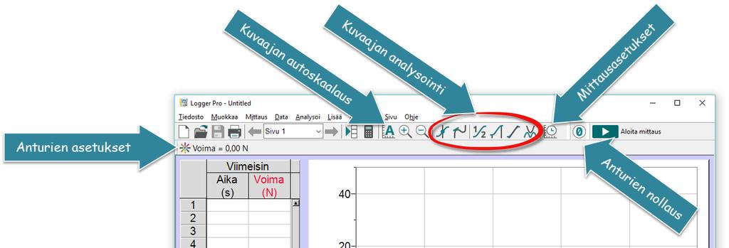 taulukko, kuvaaja, video, valokuva ja/tai tekstiä. Anturin asetuksiin pääsee klikkaamalla tilariviä. Kuvaajaa voidaan zoomata tai asettaa autoskaalaus.