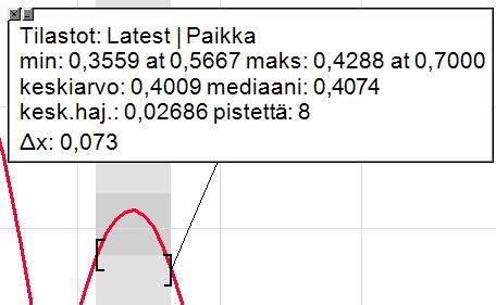 3.5 Tilastoarvojen