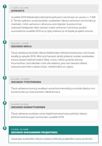 Äänestystuloksista toteutukseen 6.5.