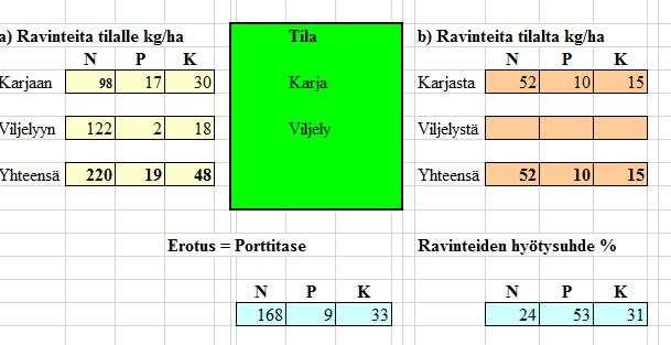 Porttitase, 72