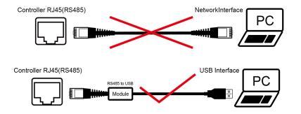 2 Asetusten toiminta Kolme tapaa ohjelmoida säädin: 1-Etänäyttö, MT50/MT100 (Käytä standardi verkkokaapelia CC-RS485-RS485-200U-MT) 2-Super Parameter Programmer, SPP-01 (Käytä standardi