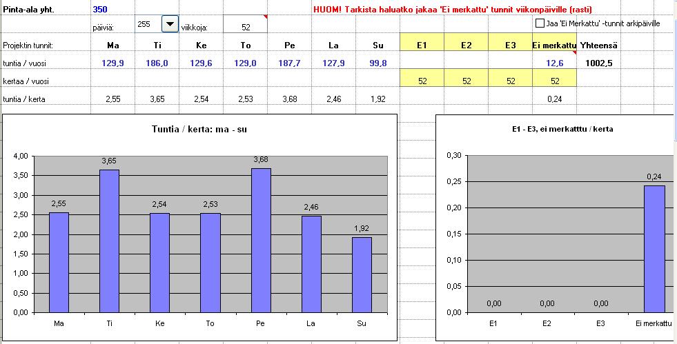Viikonpäivä poiminnat Voit hyödyntää työpäivien asettamista tarkempaan